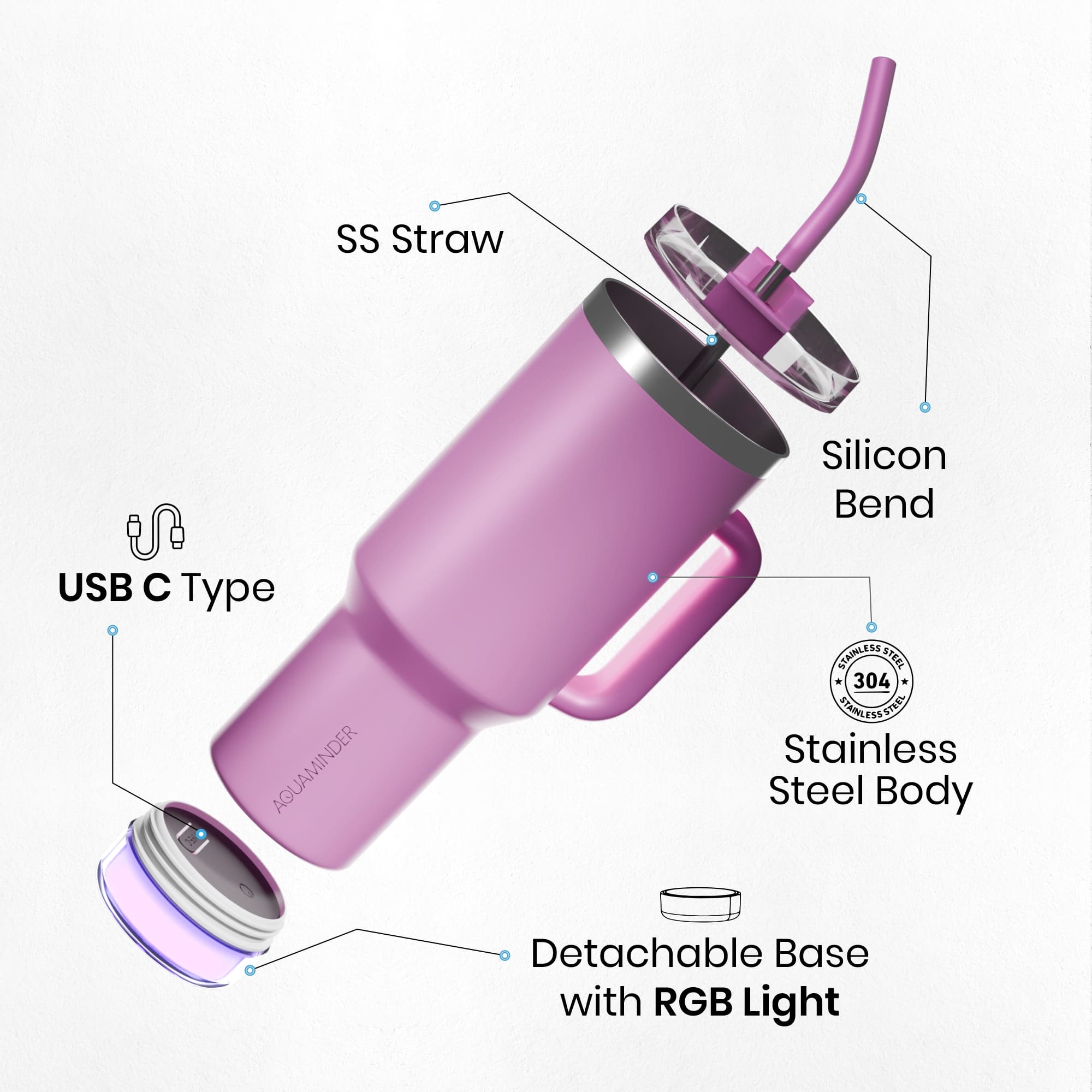 Nile+ Smart Reminder Led Vacuum Tumbler with Sipper Cap, Straw & Aquaminder APP Connectivity | 1200ML | Pink - AQUAMINDER